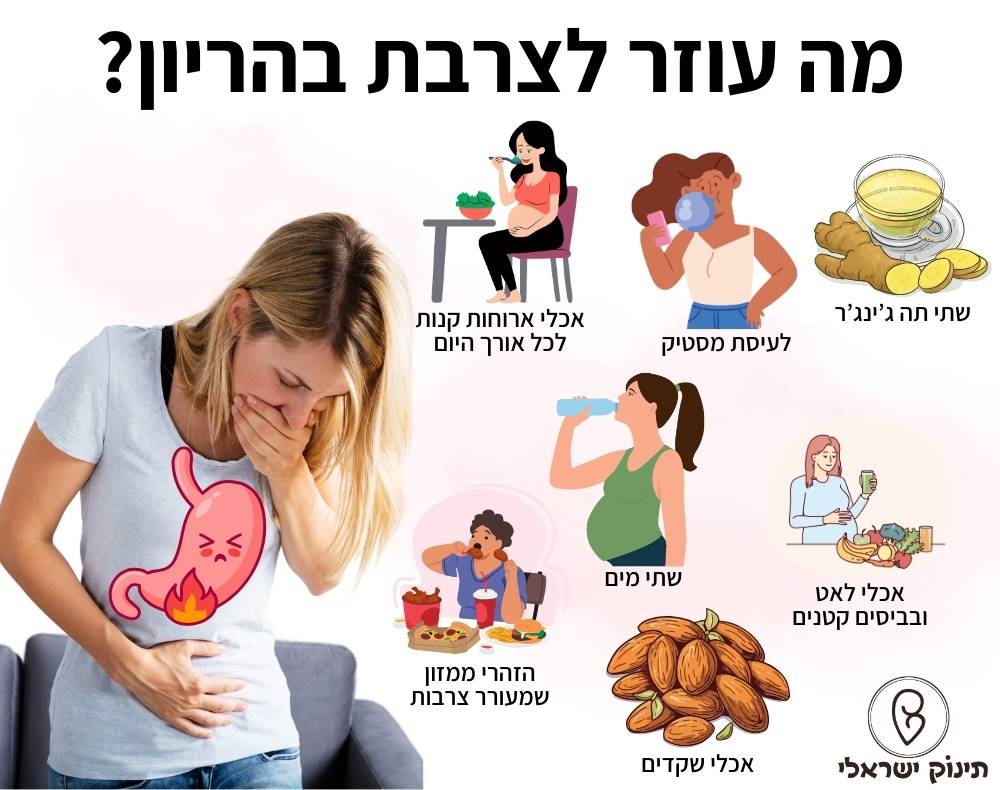 מה עוזר לצרבת בהריון מה עוזר לצרבת בהריון