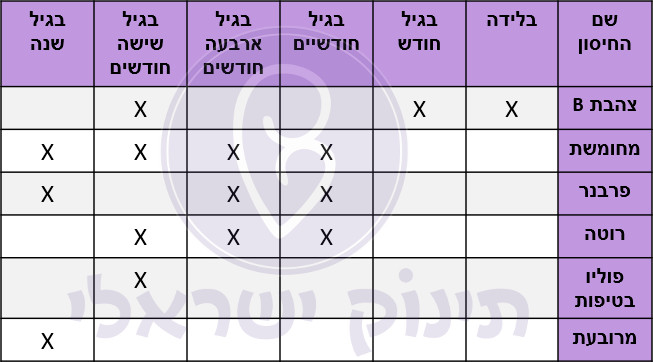 חיסונים לתינוקות