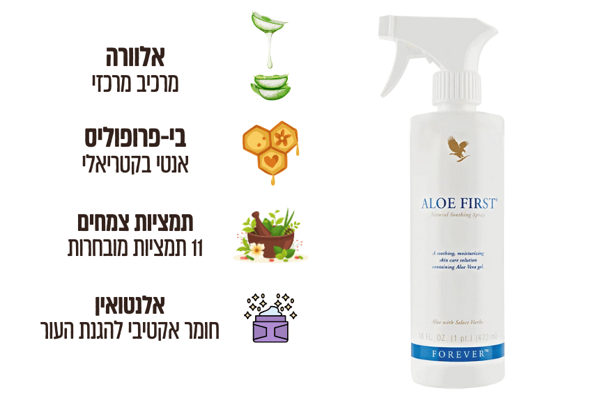 אלופירסט אחרי לידה