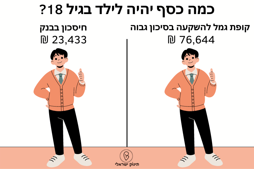 ביטוח לאומי חיסכון לכל ילד