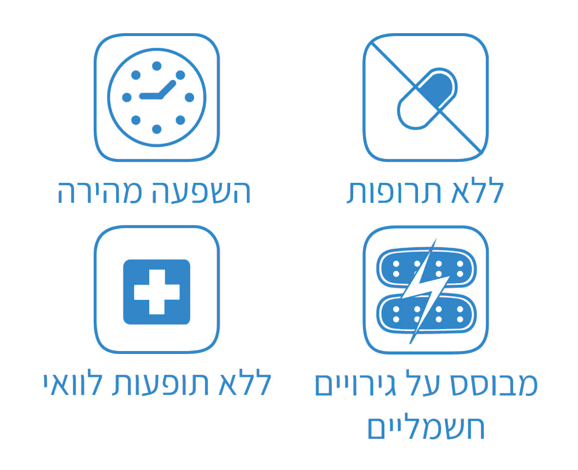 צמיד חכם מונע בחילות צמיד חכם מונע בחילות