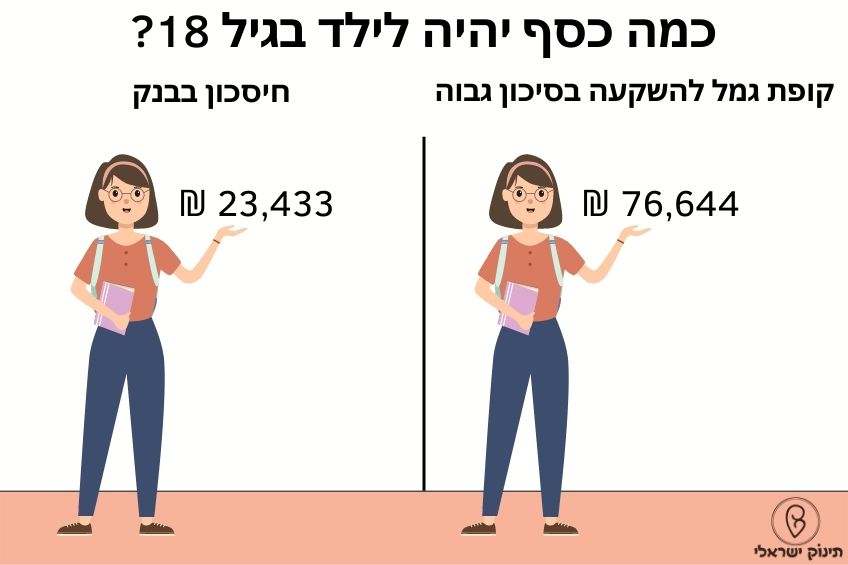 תוכנית חיסכון לכל ילד