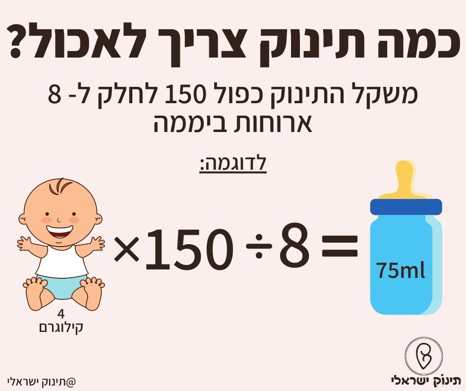 כמה תינוק צריך לאכול